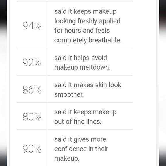 MARY KAY MAKEUP FINISHING SPRAY BY SKINDINAVIA - NEW! - Picture 6 of 6